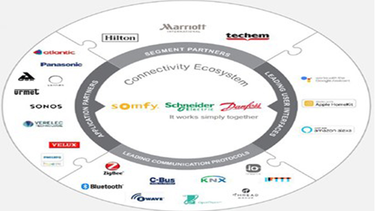 Schneider Electric, Somfy y Danfoss juntan fuerzas para acelerar la Conectividad para zonas residenciales y hoteles